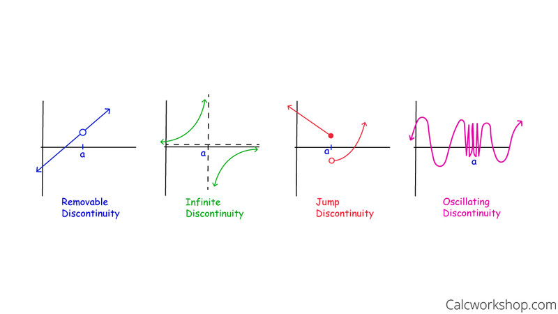 Study guide illustration