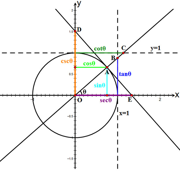 Study guide illustration