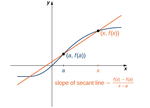 Study guide illustration
