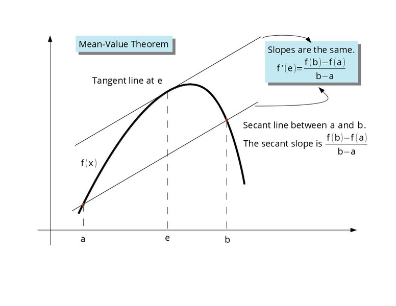 Study guide illustration