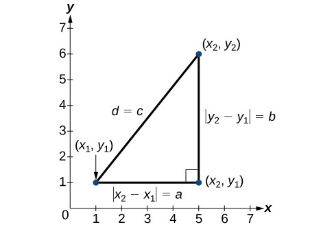 Study guide illustration