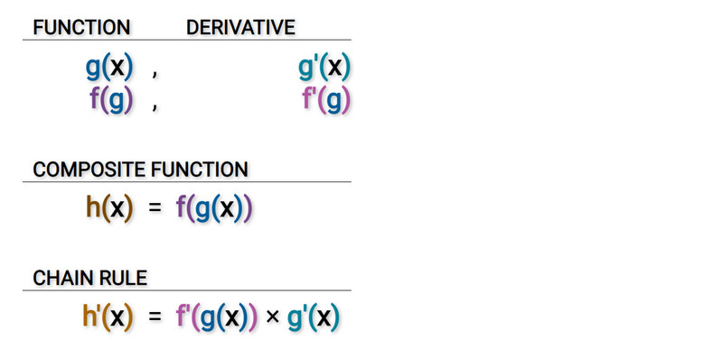 Study guide illustration