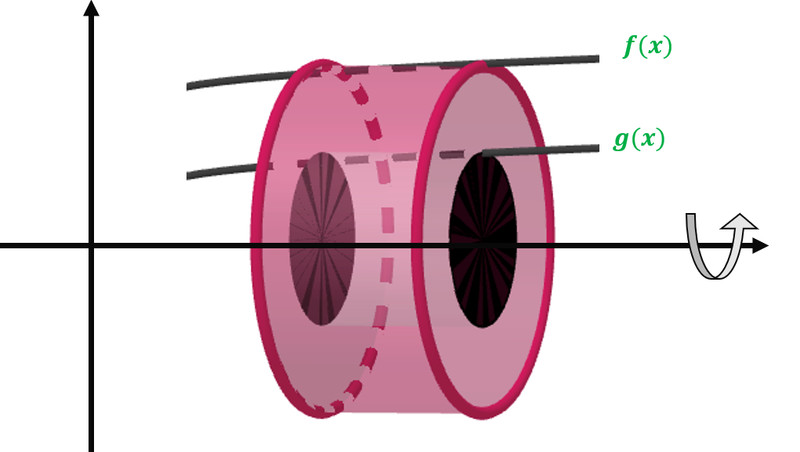 Study guide illustration