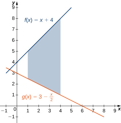 Study guide illustration