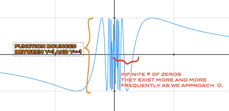 Study guide illustration