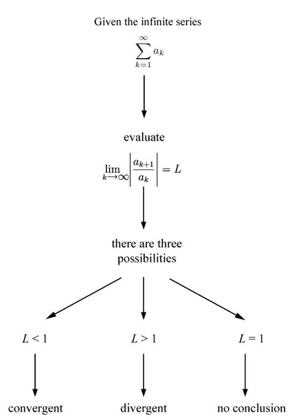Study guide illustration