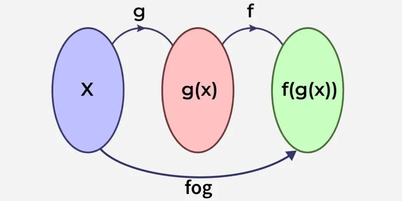 Study guide illustration