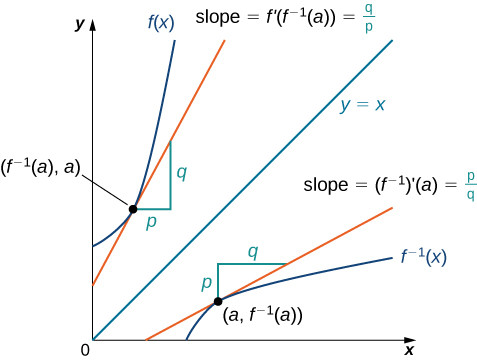 Study guide illustration