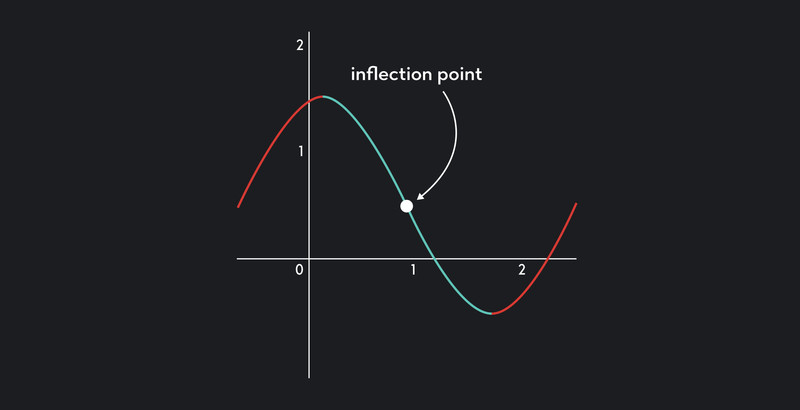 Study guide illustration