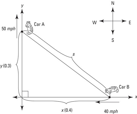 Study guide illustration