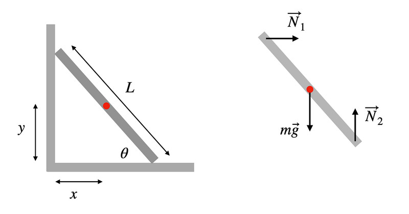 Study guide illustration