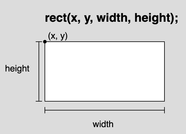 Study guide illustration