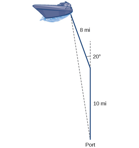 Study guide illustration