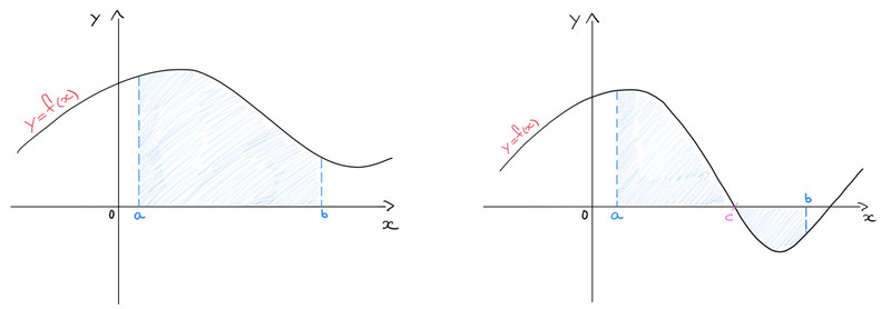 Study guide illustration