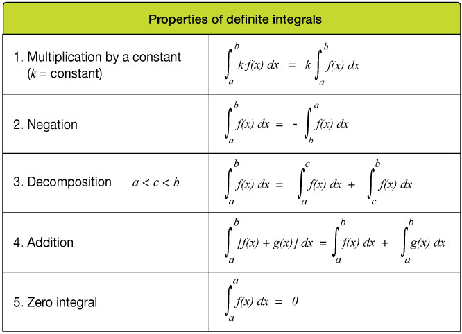 Study guide illustration