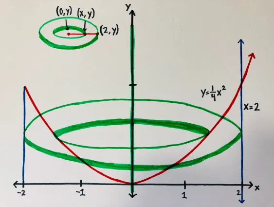 Study guide illustration
