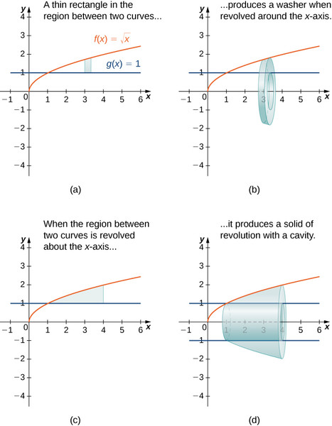 Study guide illustration