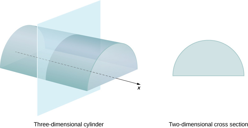 Study guide illustration