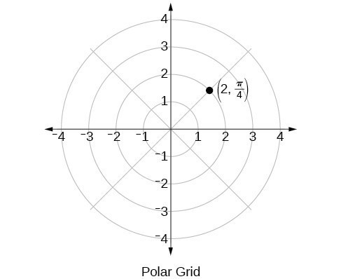 Study guide illustration