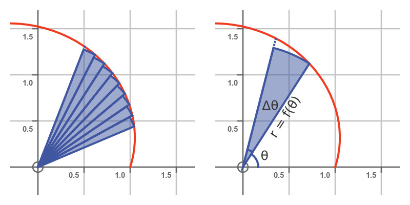 Study guide illustration