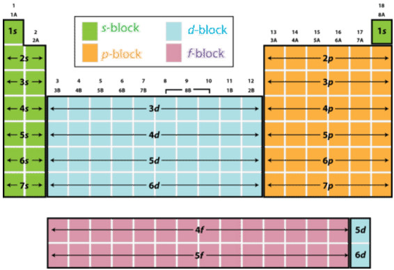 Study guide illustration