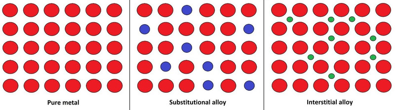 Study guide illustration