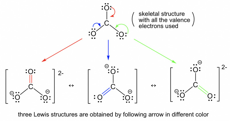 Study guide illustration