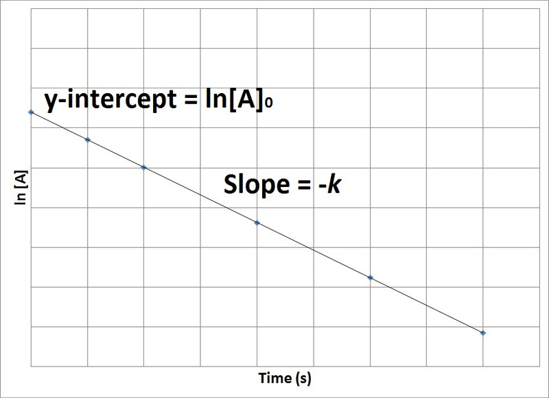 Study guide illustration