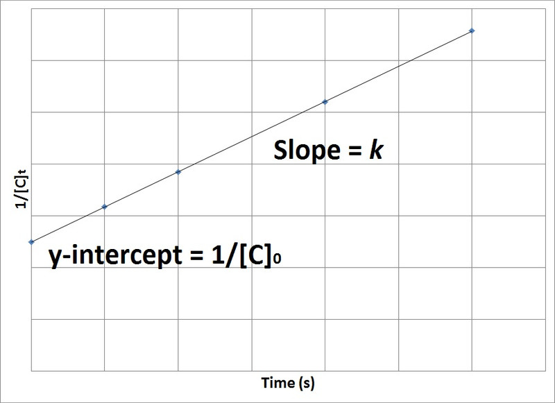 Study guide illustration