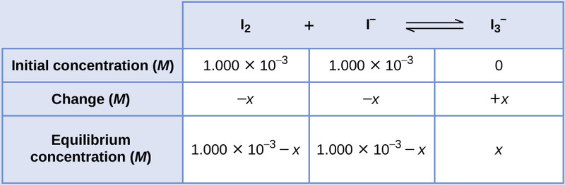 Study guide illustration