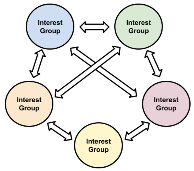 Study guide illustration