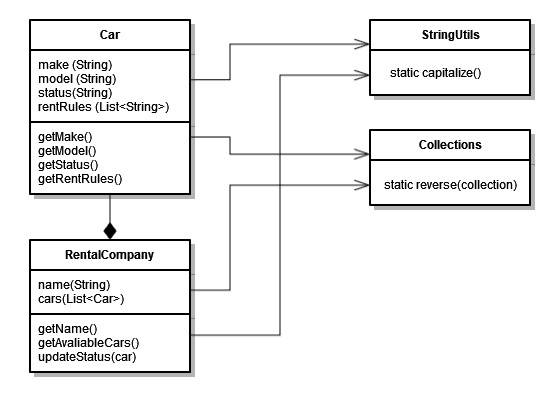 Study guide illustration