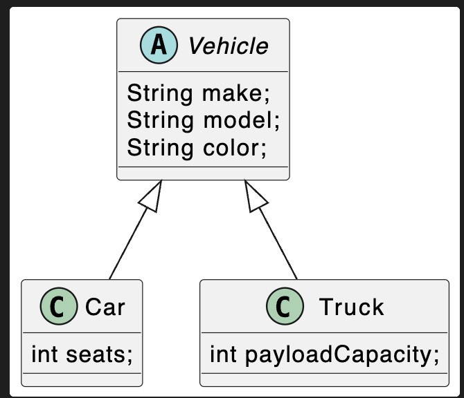 Study guide illustration