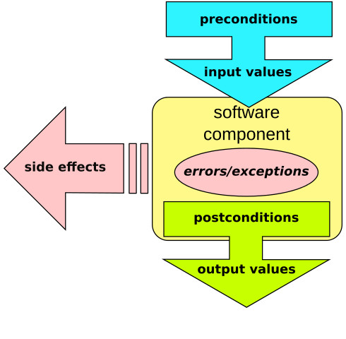 Study guide illustration