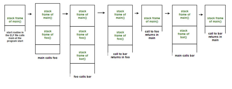 Study guide illustration
