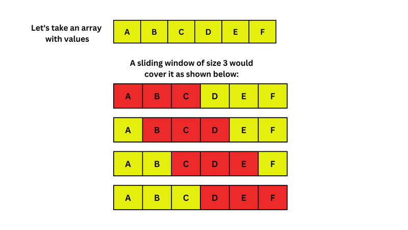Study guide illustration