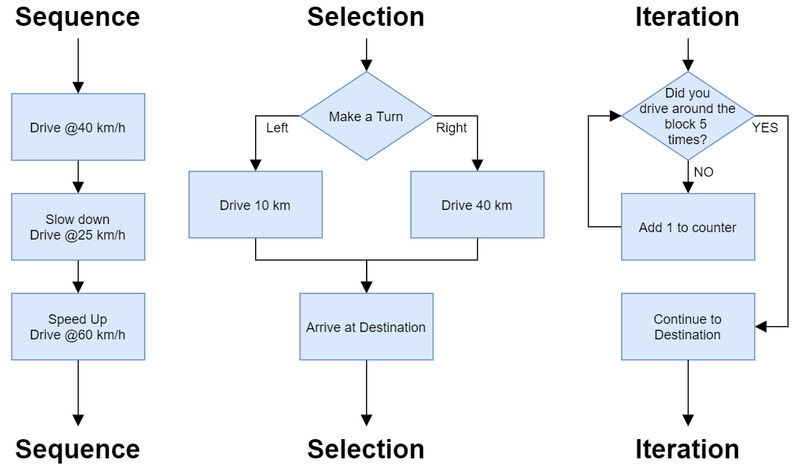 Study guide illustration