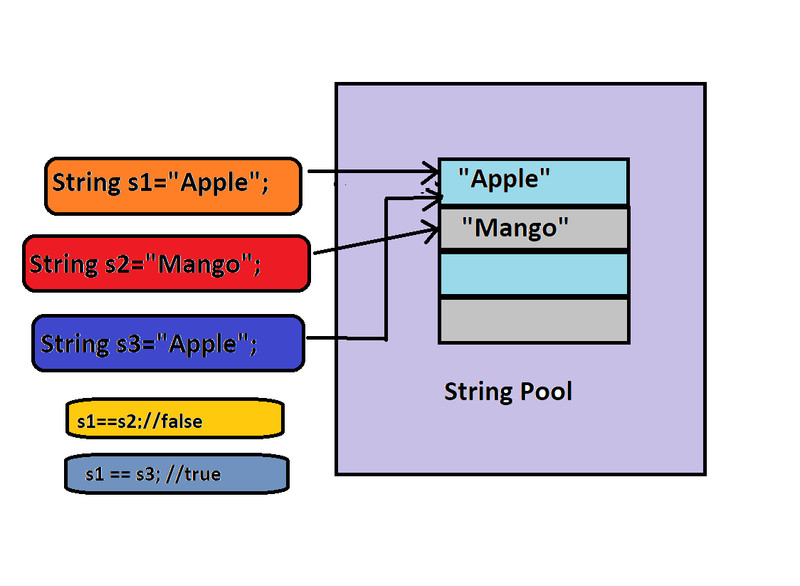 Study guide illustration