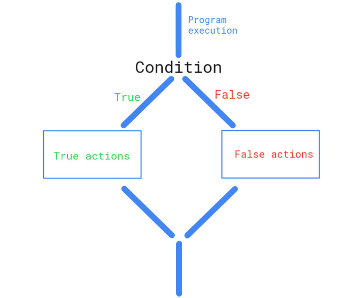 Study guide illustration