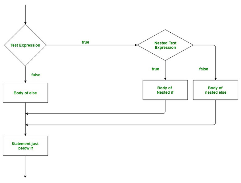 Study guide illustration