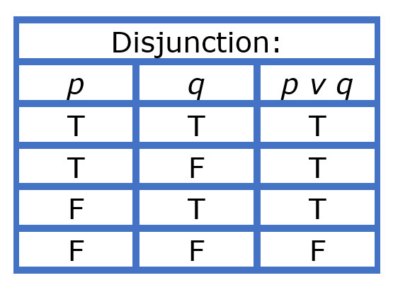 Study guide illustration