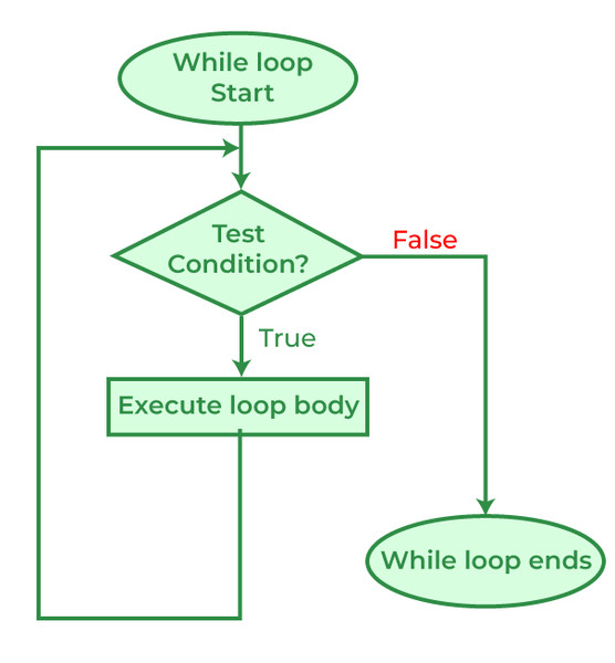 Study guide illustration