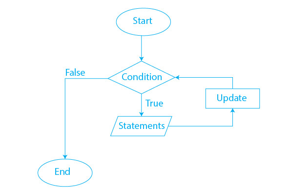 Study guide illustration