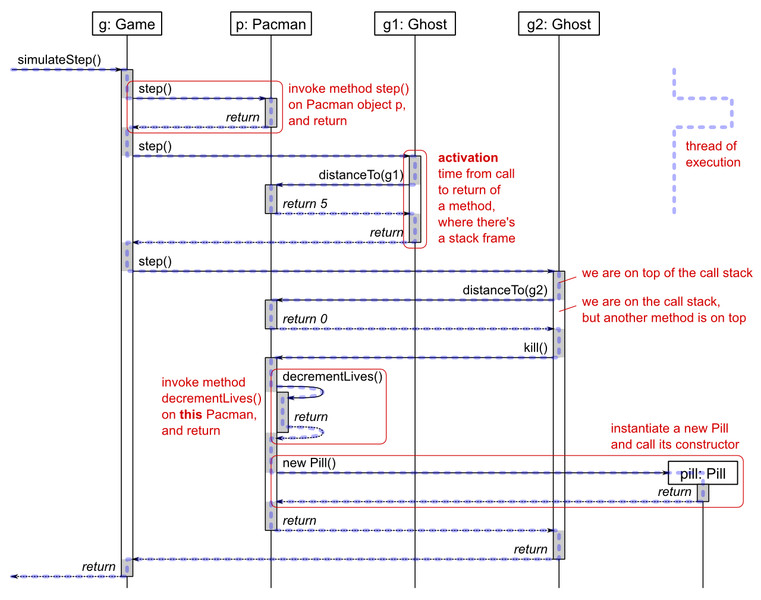 Study guide illustration