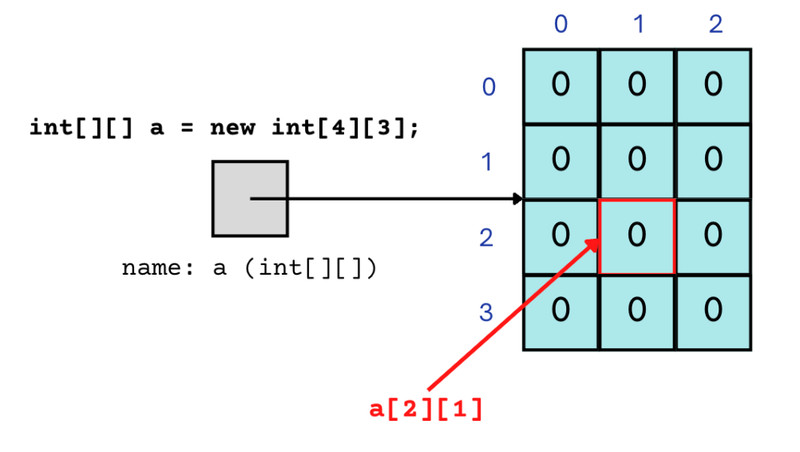 Study guide illustration