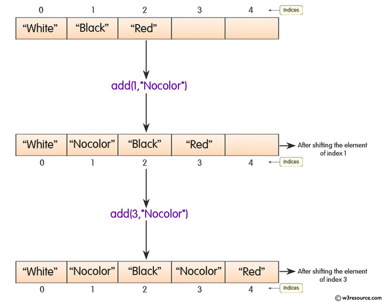 Study guide illustration