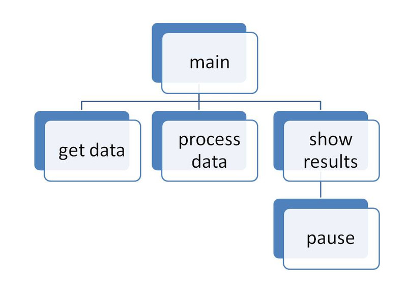Study guide illustration