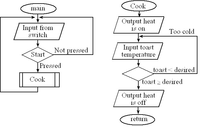 Study guide illustration