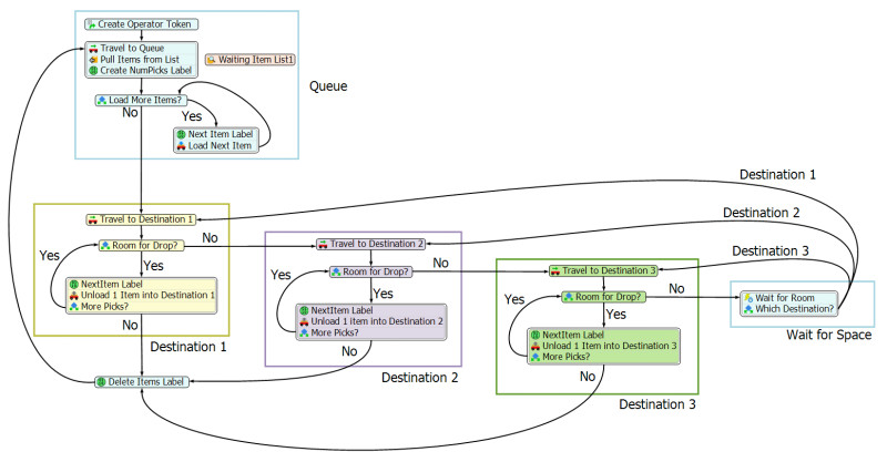 Study guide illustration