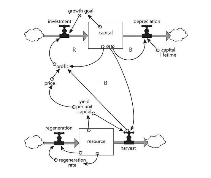 Study guide illustration